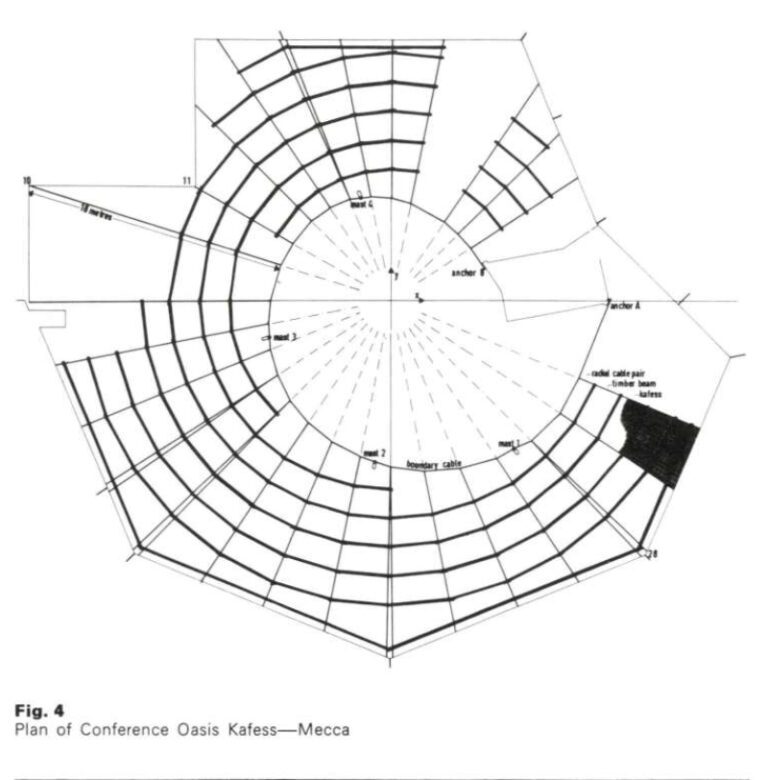 تأسیس کارخانه